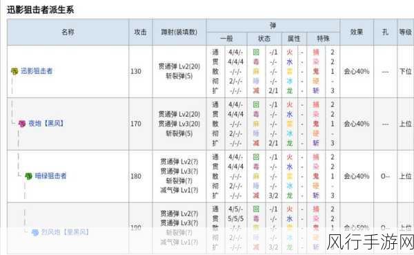 怪物猎人P3携带版古代鱼获取攻略与财经数据