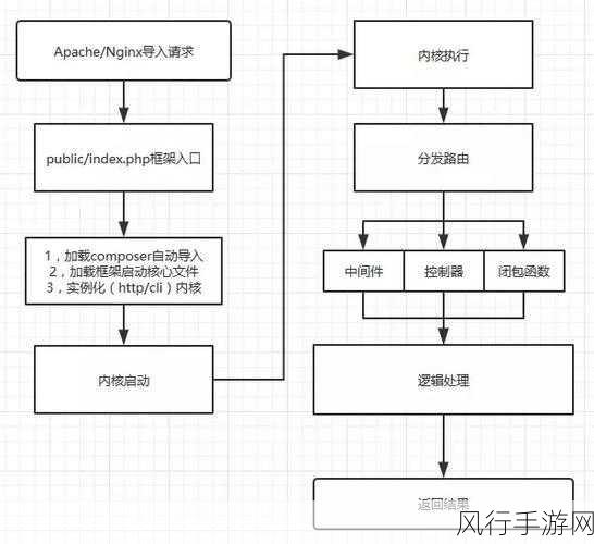 探究 PHP 中处理空数组的IsNull 方法