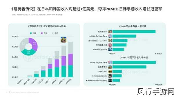 遇见新版本，手游市场新机遇与财经数据透视