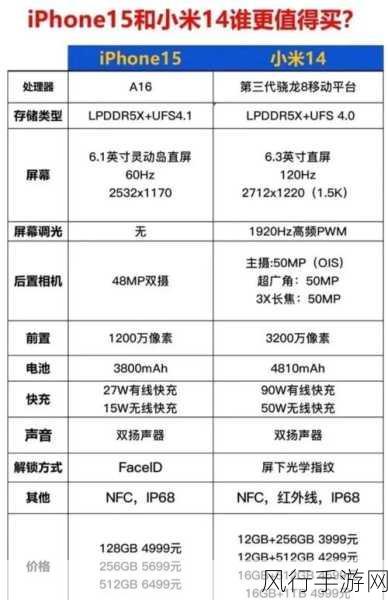 小米14 vs 小米15，全面解析，哪款更适合游戏玩家？