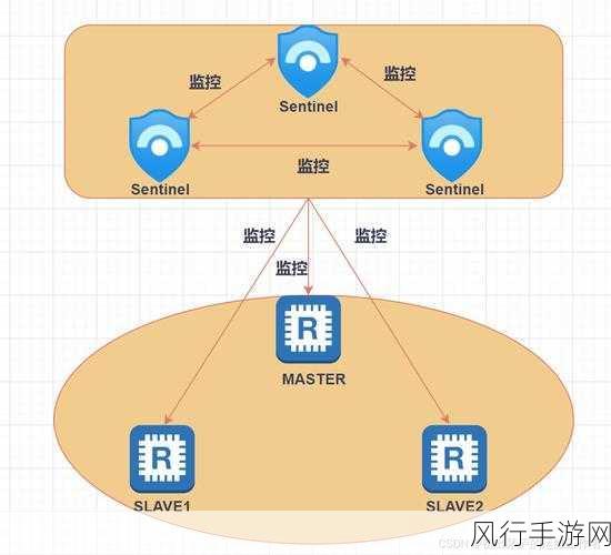 深入剖析 Redis 集群搭建的扩展性