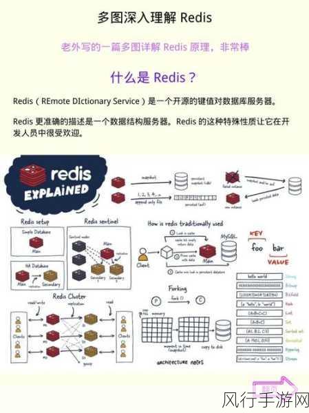 深入剖析 Redis 集群搭建的扩展性