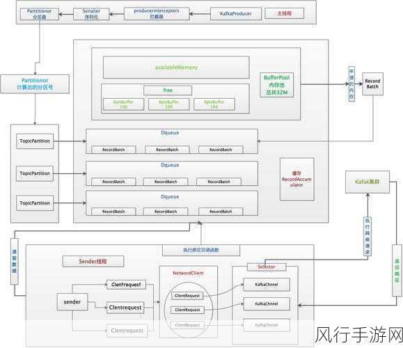 深入解析 Kafka Channel 的消息分发机制