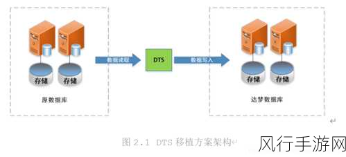 探索 Elasticsearch 数据库数据迁移的高效之道