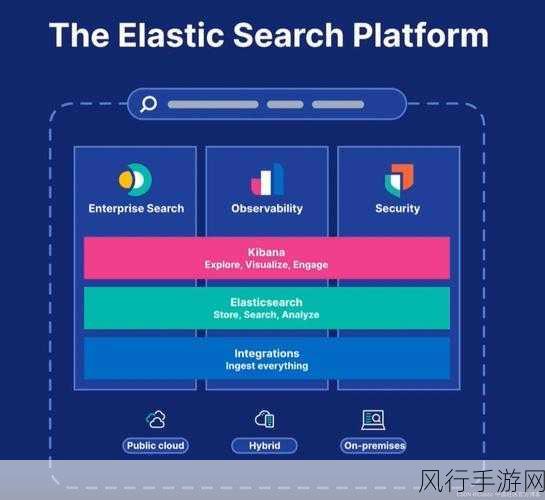 探索 Elasticsearch 数据库数据迁移的高效之道