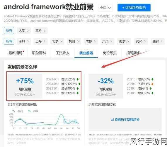 深入解析 Android ViewModelProvider 的初始化之道