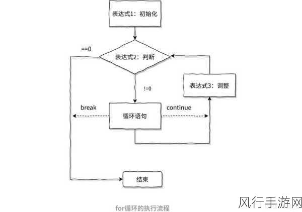 探究 C 语言 exec 与多线程处理的关系