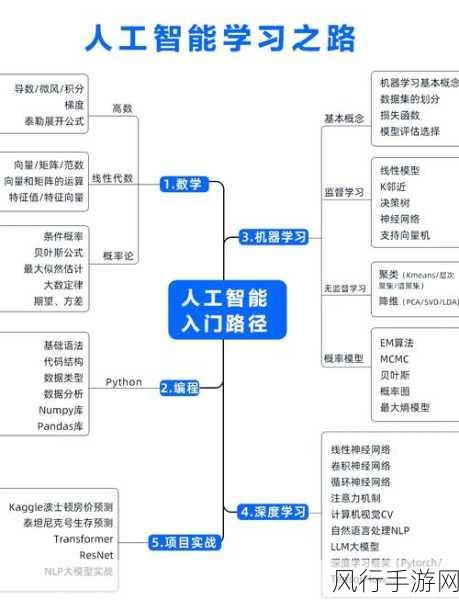 探索 C++模板特化对代码灵活性的提升策略