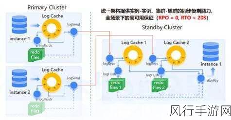 DB2 高可用集群的高效管理策略