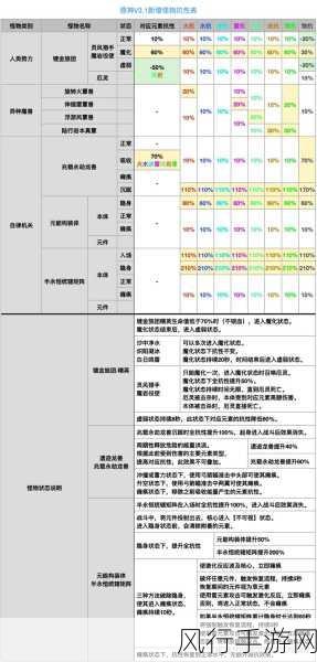 原神减抗VS减防，实战伤害提升深度剖析