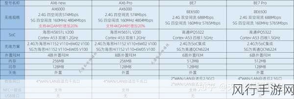 荣耀路由器 XD21 亮红灯问题全解析