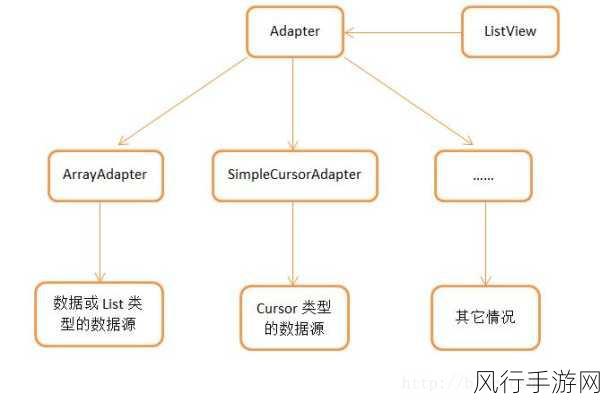 深入解析 C ListView 的实现方法