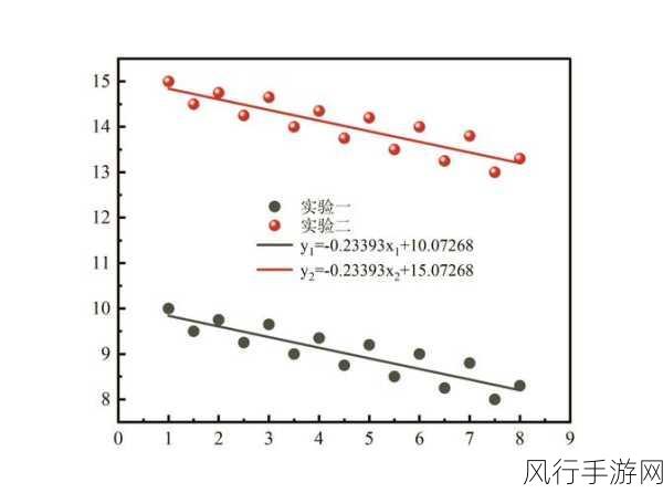 探索 Origin 中的线性拟合技巧