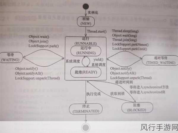 Ruby 线程管理的艺术与技巧