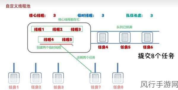 Ruby 线程管理的艺术与技巧