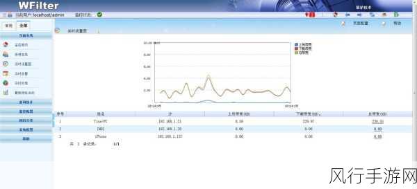 优化 Linux 下网络流量监控性能的关键策略