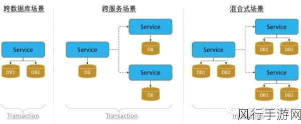 探索 PHP 程序运行的奥秘