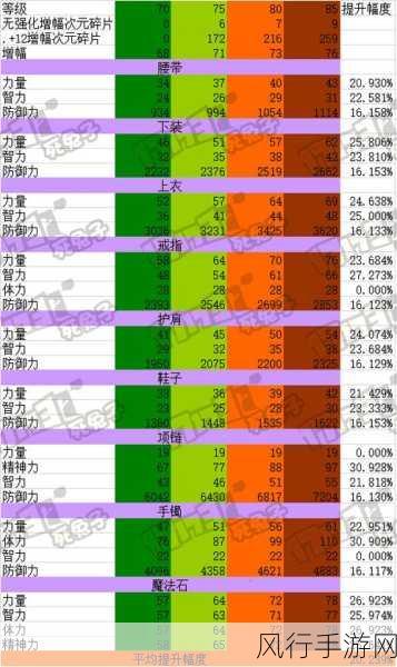 DNF全职业异界换装深度剖析，换装潮流还是过度追求？