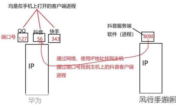 深入解析 c setsockopt 套接字协议设置技巧