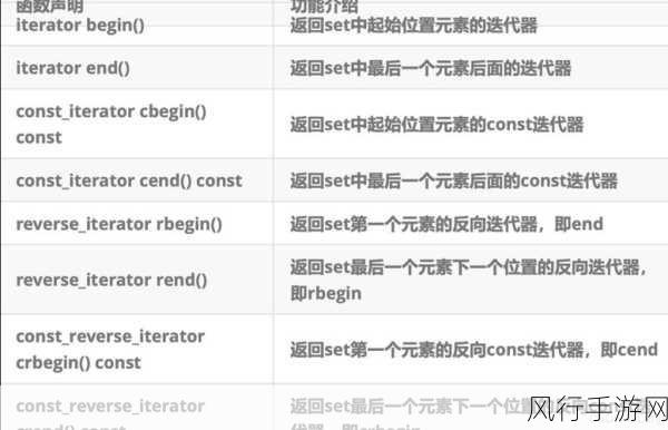 深入解析 C 中 Set 的交集操作方法