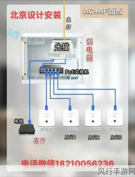 打造完美家庭无线网络，这些事项要留意！