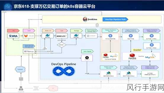 保障 K8s Redis 安全性的关键策略与实践