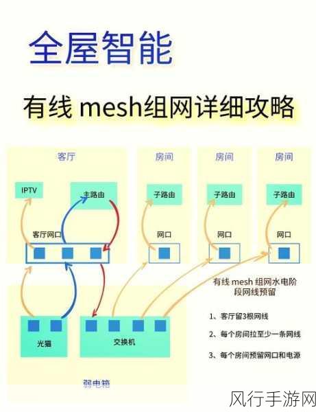 深入探究 TPLink 有线 Mesh 组网 K30 的性能表现