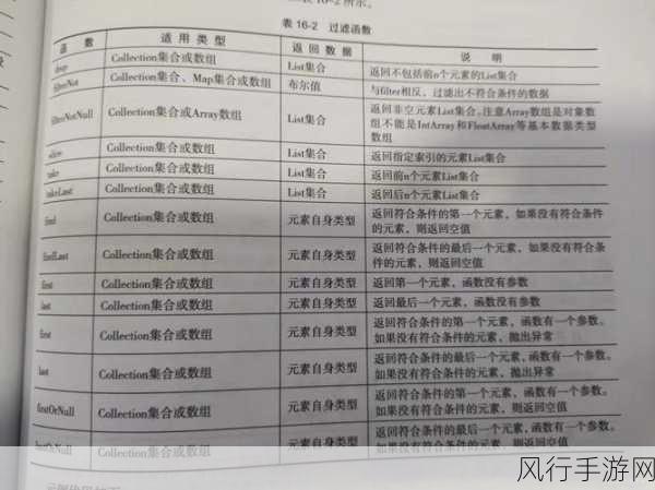 探索 Kotlin 扩展函数的魅力所在