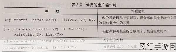 探索 Kotlin 扩展函数的魅力所在