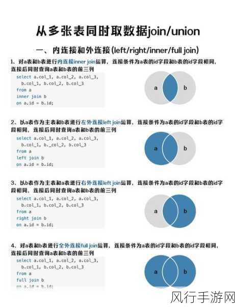 深入解析，SQL 的 LIMIT 函数转换之道