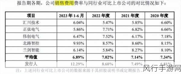 富特科技，集成化产品滞后 关联方信披迷雾重重