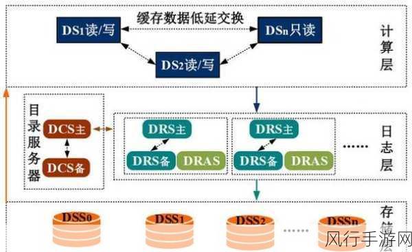 探索 C数据库设计模式的有效运用之道