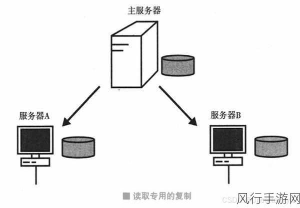 探索 C数据库设计模式的有效运用之道