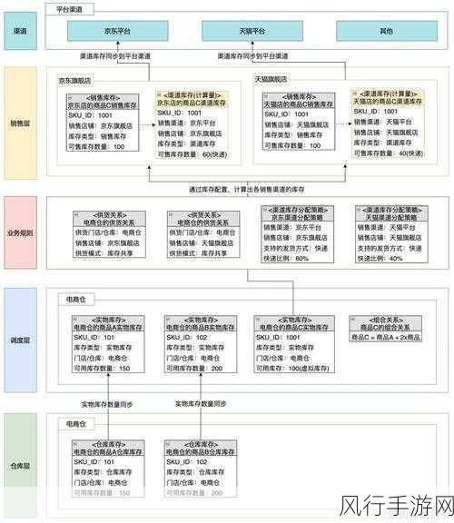 探索 Oracle 数据库存储扩展的有效策略