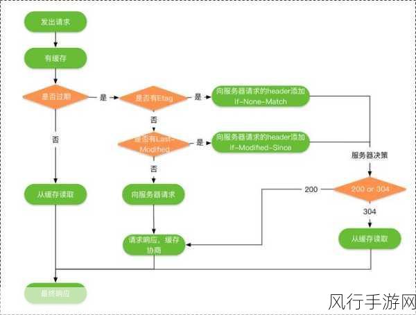 探索 Android Letterbox 兼容不同设备的有效策略