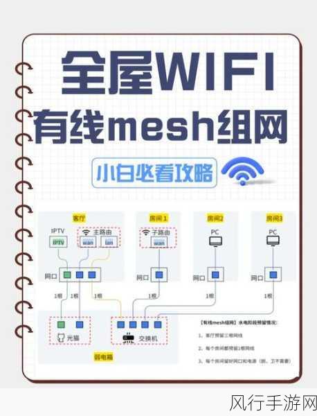 轻松掌握 RAX3000Z Mesh 组网全攻略