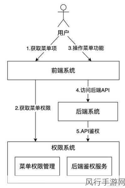 深入探究 Ruby 封装性中属性访问权限的设置