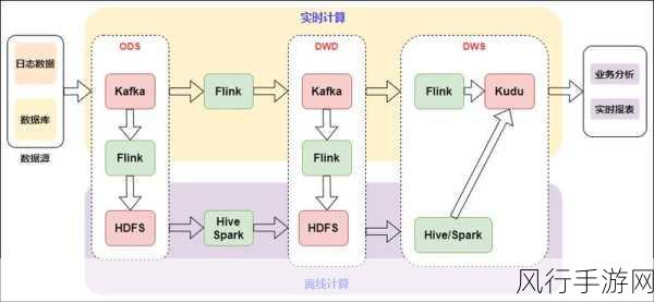 探究 PHP 并发处理在实时系统中的可行性