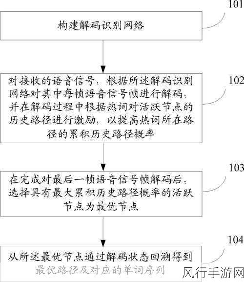 探索自然语言处理技术与语音识别的奇妙关联