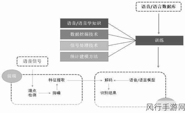 探索自然语言处理技术与语音识别的奇妙关联