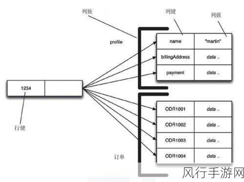 Neo4j 数据模型，删除的可行性探讨