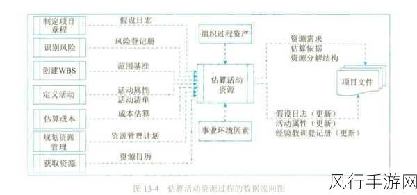 探索 MSBuild 环境变量管理的奥秘