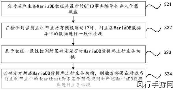 掌握 Mariadb 数据库修改的关键技巧