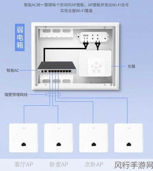 轻松掌握 TPLink 无线 Mesh 组网的秘籍