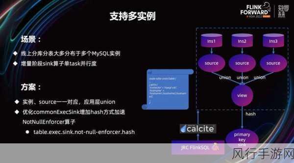 探索 Flink 流处理中数据准确性的坚实保障