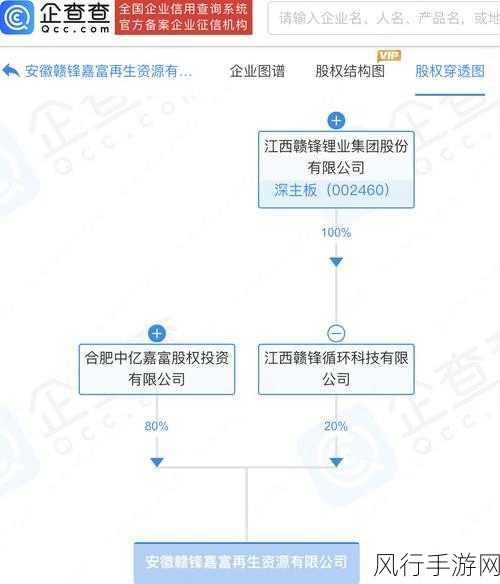 A股锂矿板块强势崛起，赣锋锂业等龙头股领涨