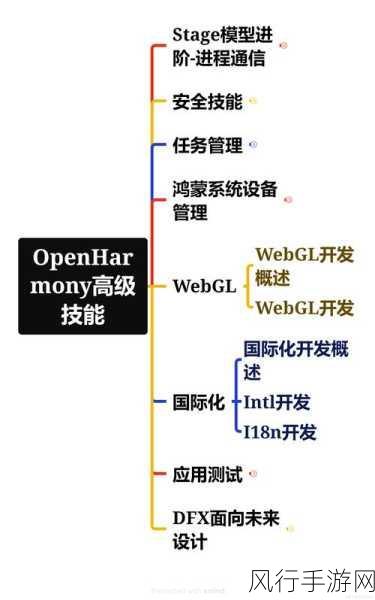 探索 OpenPlant 实时数据库的数据采集奥秘