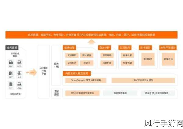 探索 OpenPlant 实时数据库的数据采集奥秘