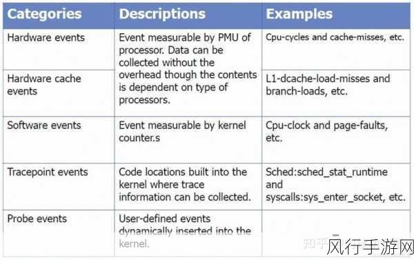 深入探索，Linux Perf 命令解锁性能瓶颈之谜