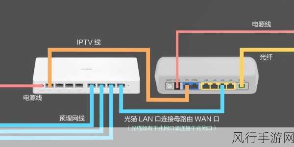 轻松搞定 DIR-850L 路由器设置，畅享高速网络